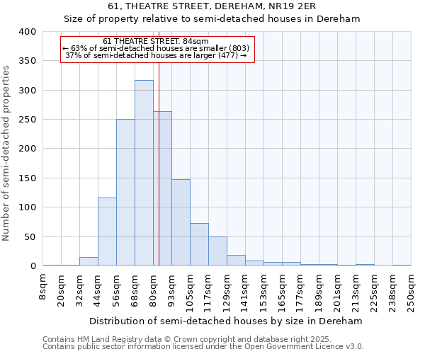 61, THEATRE STREET, DEREHAM, NR19 2ER: Size of property relative to semi-detached houses houses in Dereham