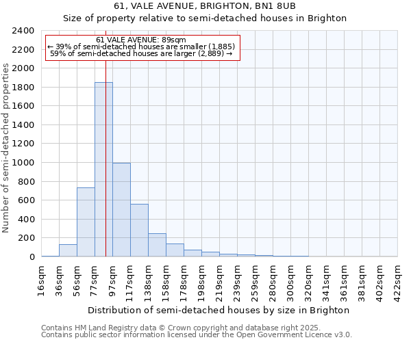 61, VALE AVENUE, BRIGHTON, BN1 8UB: Size of property relative to semi-detached houses houses in Brighton