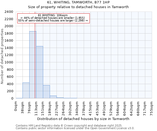 61, WHITING, TAMWORTH, B77 1HP: Size of property relative to detached houses houses in Tamworth