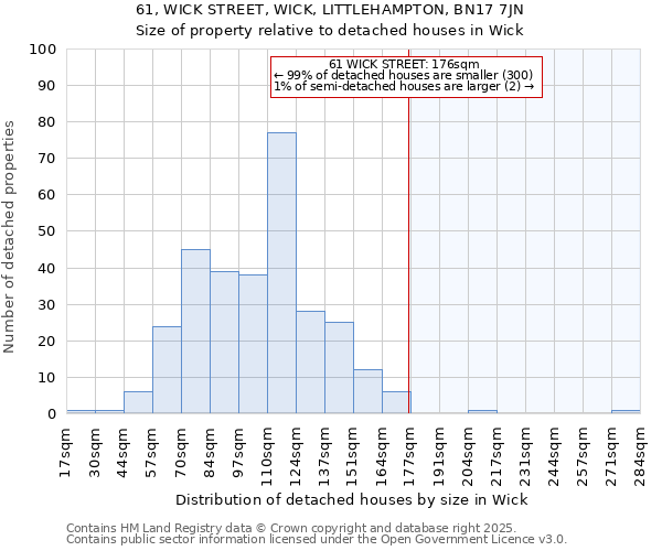 61, WICK STREET, WICK, LITTLEHAMPTON, BN17 7JN: Size of property relative to detached houses houses in Wick