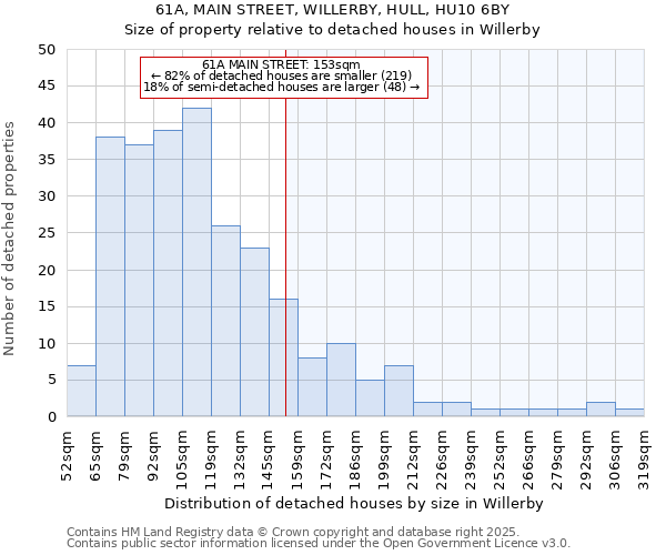 61A, MAIN STREET, WILLERBY, HULL, HU10 6BY: Size of property relative to detached houses houses in Willerby