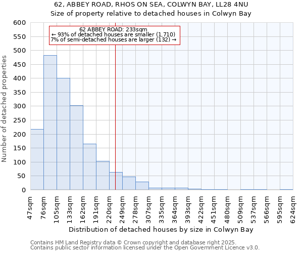 62, ABBEY ROAD, RHOS ON SEA, COLWYN BAY, LL28 4NU: Size of property relative to detached houses houses in Colwyn Bay