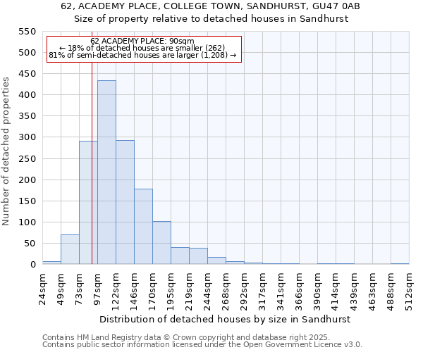 62, ACADEMY PLACE, COLLEGE TOWN, SANDHURST, GU47 0AB: Size of property relative to detached houses houses in Sandhurst