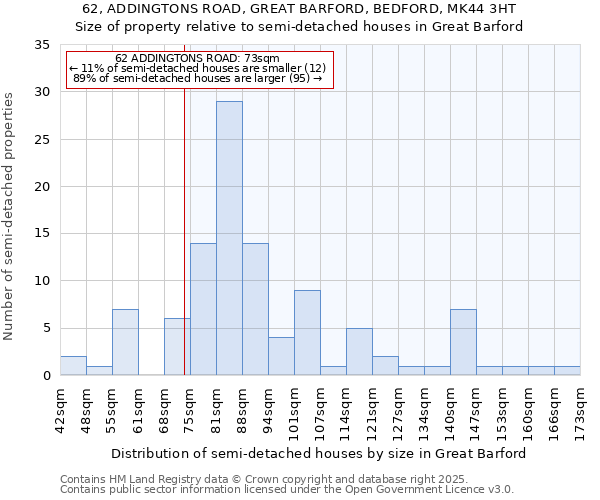 62, ADDINGTONS ROAD, GREAT BARFORD, BEDFORD, MK44 3HT: Size of property relative to semi-detached houses houses in Great Barford