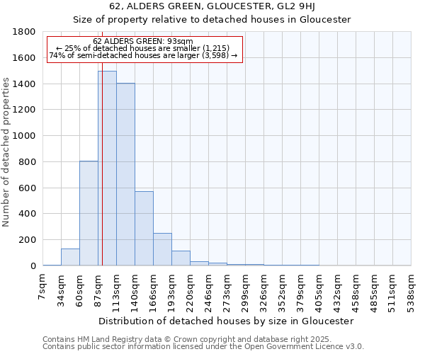 62, ALDERS GREEN, GLOUCESTER, GL2 9HJ: Size of property relative to detached houses houses in Gloucester
