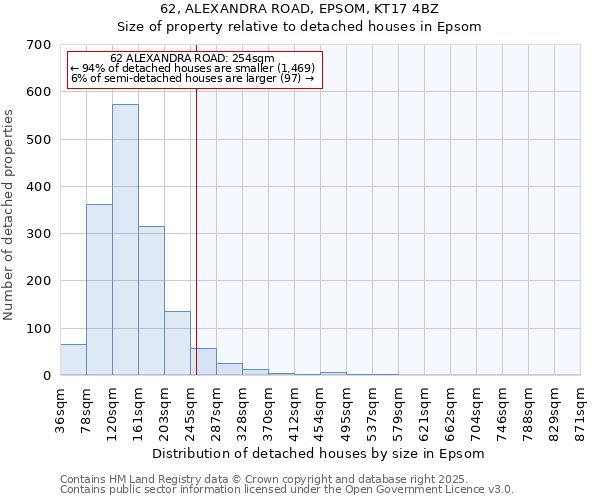 62, ALEXANDRA ROAD, EPSOM, KT17 4BZ: Size of property relative to detached houses houses in Epsom