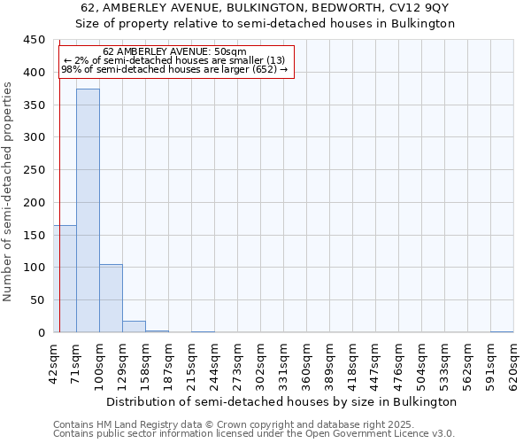 62, AMBERLEY AVENUE, BULKINGTON, BEDWORTH, CV12 9QY: Size of property relative to semi-detached houses houses in Bulkington