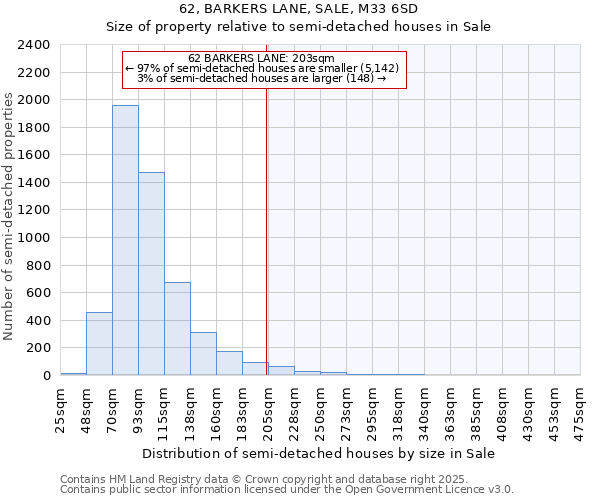 62, BARKERS LANE, SALE, M33 6SD: Size of property relative to semi-detached houses houses in Sale