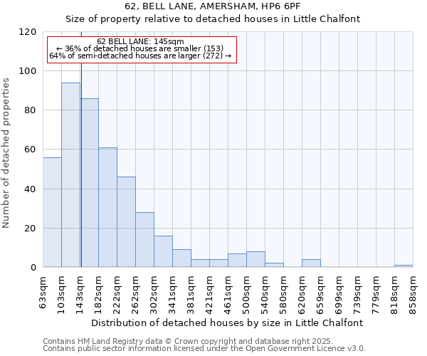 62, BELL LANE, AMERSHAM, HP6 6PF: Size of property relative to detached houses houses in Little Chalfont