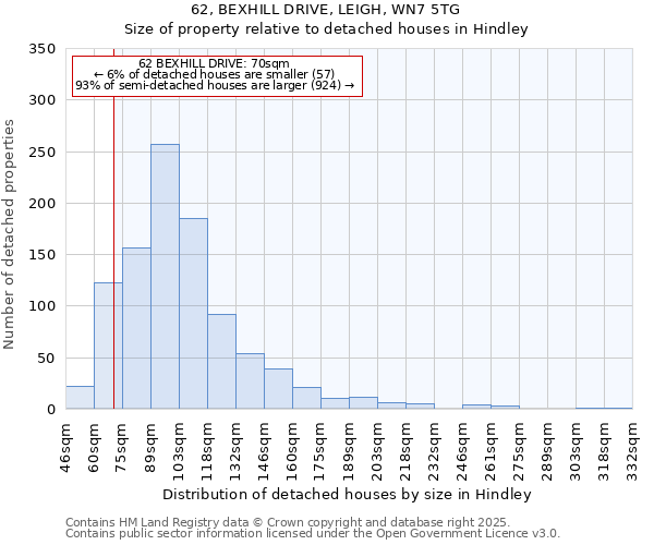 62, BEXHILL DRIVE, LEIGH, WN7 5TG: Size of property relative to detached houses houses in Hindley