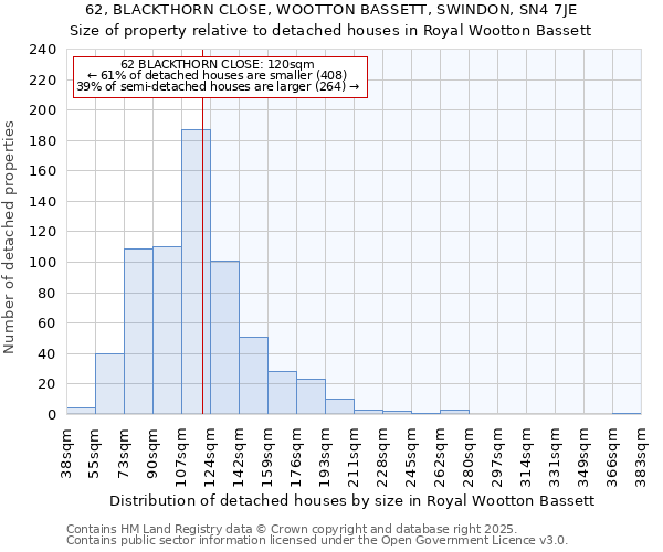 62, BLACKTHORN CLOSE, WOOTTON BASSETT, SWINDON, SN4 7JE: Size of property relative to detached houses houses in Royal Wootton Bassett