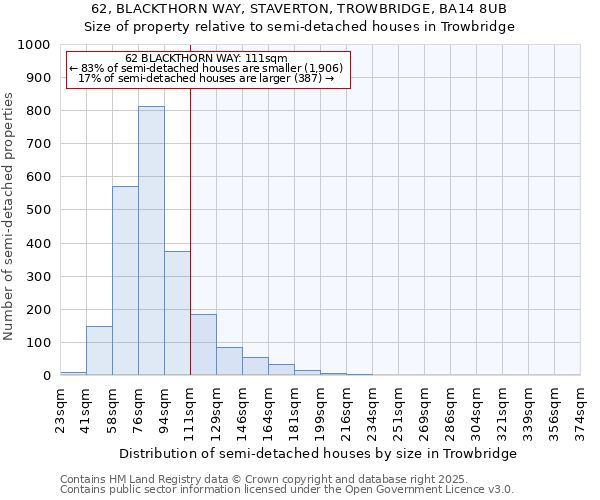 62, BLACKTHORN WAY, STAVERTON, TROWBRIDGE, BA14 8UB: Size of property relative to semi-detached houses houses in Trowbridge