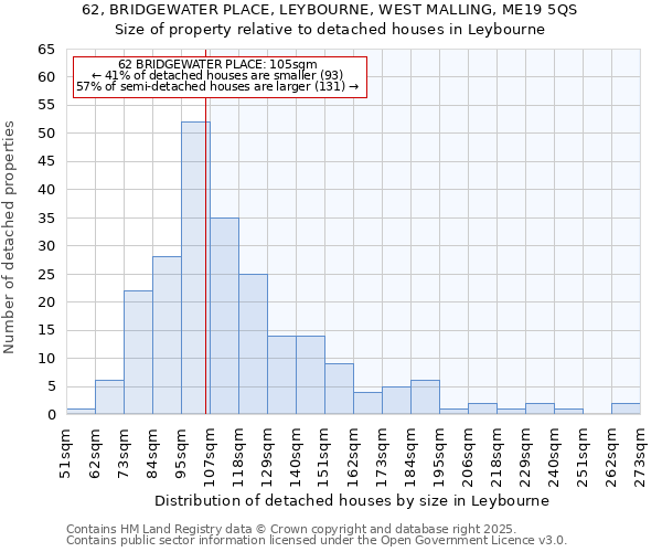62, BRIDGEWATER PLACE, LEYBOURNE, WEST MALLING, ME19 5QS: Size of property relative to detached houses houses in Leybourne
