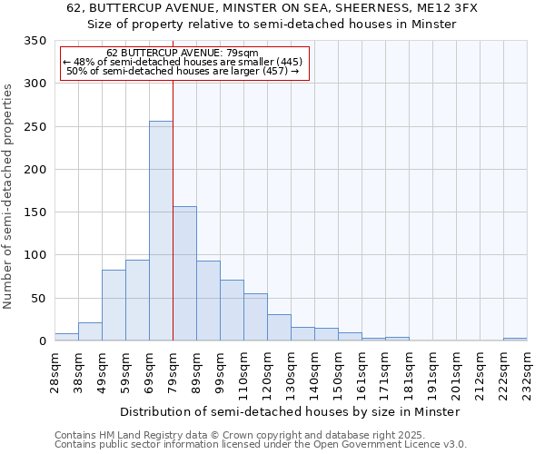 62, BUTTERCUP AVENUE, MINSTER ON SEA, SHEERNESS, ME12 3FX: Size of property relative to semi-detached houses houses in Minster