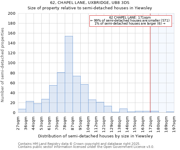 62, CHAPEL LANE, UXBRIDGE, UB8 3DS: Size of property relative to semi-detached houses houses in Yiewsley