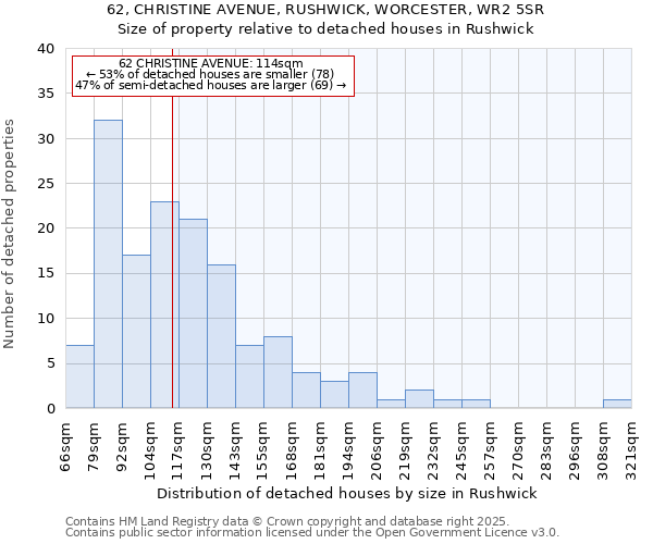 62, CHRISTINE AVENUE, RUSHWICK, WORCESTER, WR2 5SR: Size of property relative to detached houses houses in Rushwick