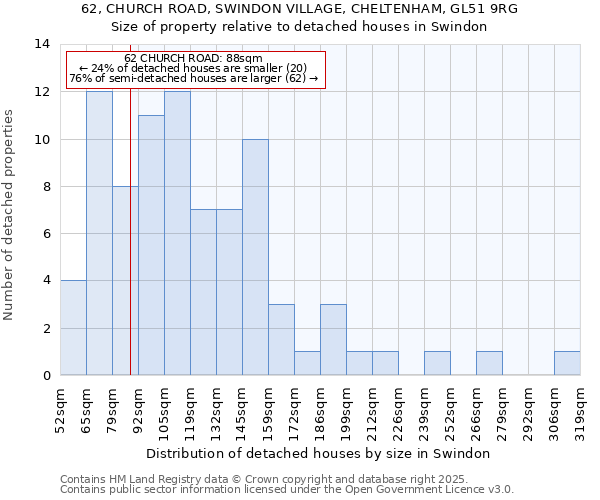 62, CHURCH ROAD, SWINDON VILLAGE, CHELTENHAM, GL51 9RG: Size of property relative to detached houses houses in Swindon
