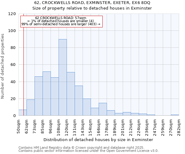 62, CROCKWELLS ROAD, EXMINSTER, EXETER, EX6 8DQ: Size of property relative to detached houses houses in Exminster
