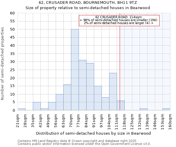 62, CRUSADER ROAD, BOURNEMOUTH, BH11 9TZ: Size of property relative to semi-detached houses houses in Bearwood