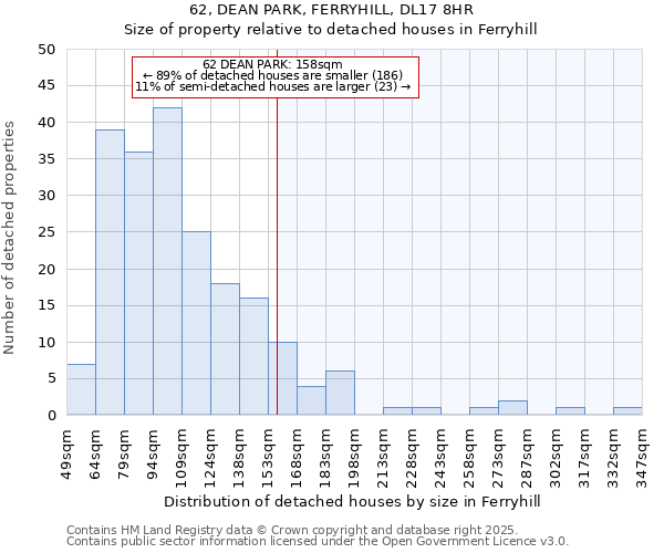 62, DEAN PARK, FERRYHILL, DL17 8HR: Size of property relative to detached houses houses in Ferryhill