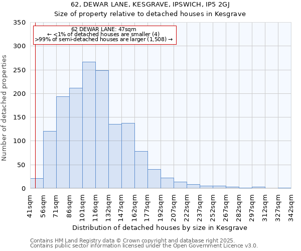 62, DEWAR LANE, KESGRAVE, IPSWICH, IP5 2GJ: Size of property relative to detached houses houses in Kesgrave