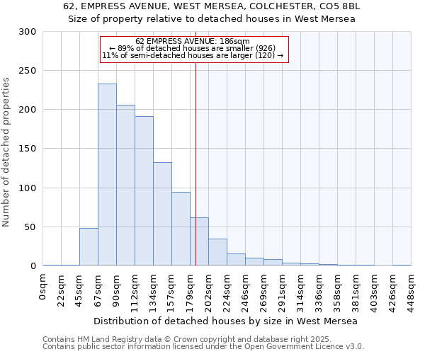 62, EMPRESS AVENUE, WEST MERSEA, COLCHESTER, CO5 8BL: Size of property relative to detached houses houses in West Mersea