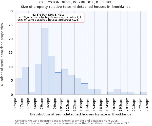 62, EYSTON DRIVE, WEYBRIDGE, KT13 0XE: Size of property relative to semi-detached houses houses in Brooklands