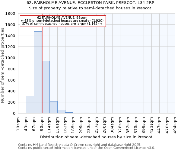 62, FAIRHOLME AVENUE, ECCLESTON PARK, PRESCOT, L34 2RP: Size of property relative to semi-detached houses houses in Prescot