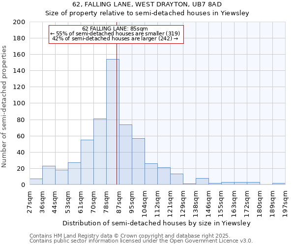 62, FALLING LANE, WEST DRAYTON, UB7 8AD: Size of property relative to semi-detached houses houses in Yiewsley