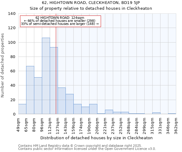 62, HIGHTOWN ROAD, CLECKHEATON, BD19 5JP: Size of property relative to detached houses houses in Cleckheaton