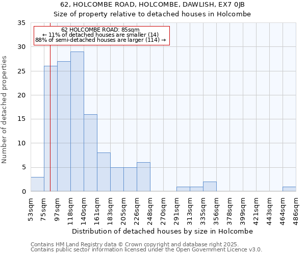 62, HOLCOMBE ROAD, HOLCOMBE, DAWLISH, EX7 0JB: Size of property relative to detached houses houses in Holcombe