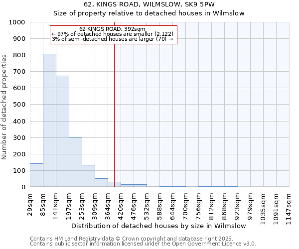62, KINGS ROAD, WILMSLOW, SK9 5PW: Size of property relative to detached houses houses in Wilmslow