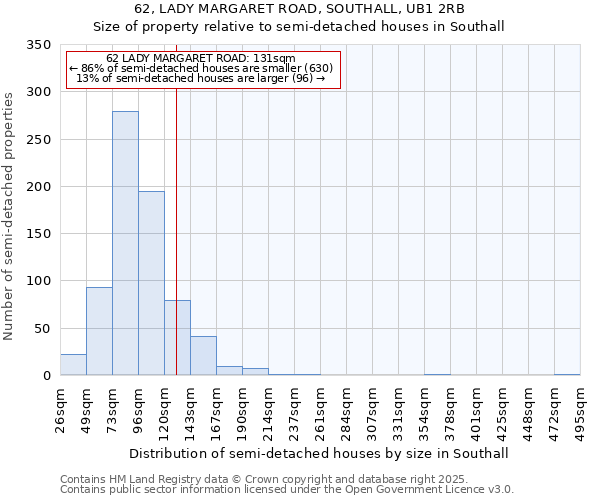 62, LADY MARGARET ROAD, SOUTHALL, UB1 2RB: Size of property relative to semi-detached houses houses in Southall
