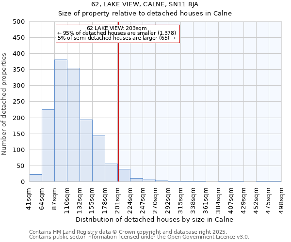 62, LAKE VIEW, CALNE, SN11 8JA: Size of property relative to detached houses houses in Calne