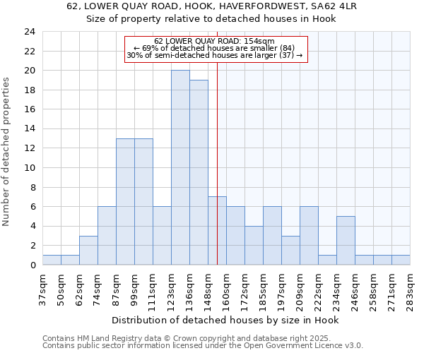 62, LOWER QUAY ROAD, HOOK, HAVERFORDWEST, SA62 4LR: Size of property relative to detached houses houses in Hook