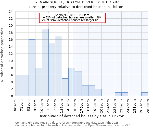62, MAIN STREET, TICKTON, BEVERLEY, HU17 9RZ: Size of property relative to detached houses houses in Tickton