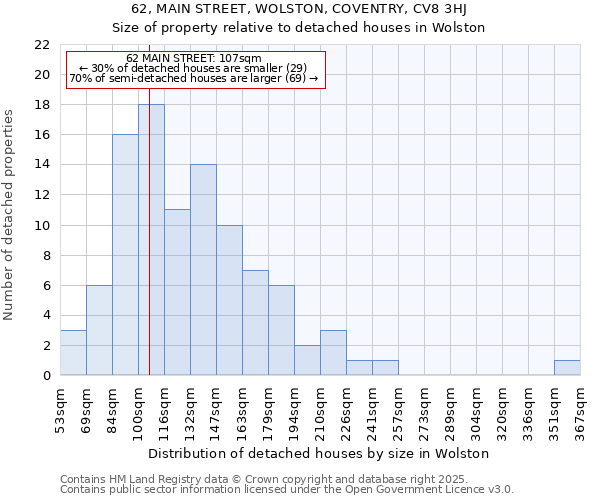 62, MAIN STREET, WOLSTON, COVENTRY, CV8 3HJ: Size of property relative to detached houses houses in Wolston