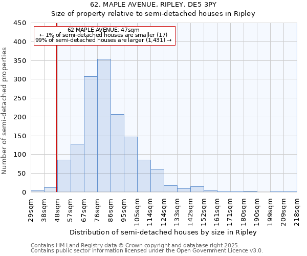 62, MAPLE AVENUE, RIPLEY, DE5 3PY: Size of property relative to semi-detached houses houses in Ripley