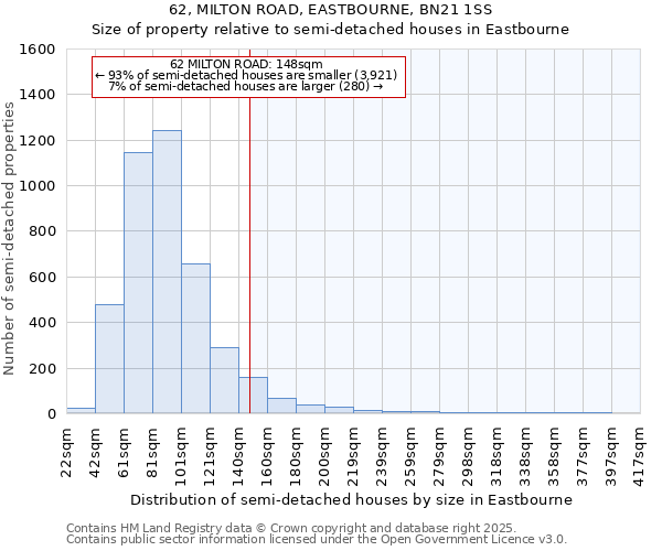 62, MILTON ROAD, EASTBOURNE, BN21 1SS: Size of property relative to semi-detached houses houses in Eastbourne