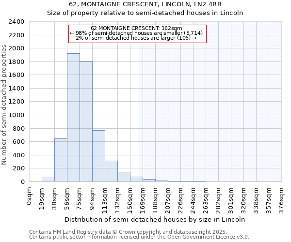 62, MONTAIGNE CRESCENT, LINCOLN, LN2 4RR: Size of property relative to semi-detached houses houses in Lincoln
