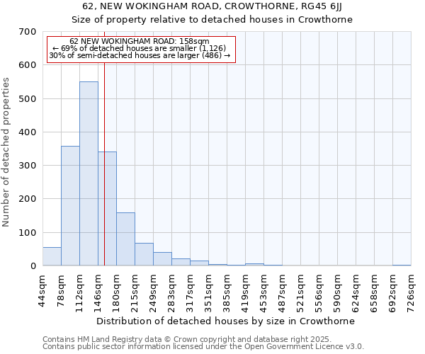 62, NEW WOKINGHAM ROAD, CROWTHORNE, RG45 6JJ: Size of property relative to detached houses houses in Crowthorne