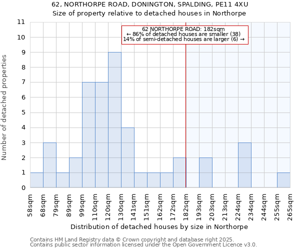62, NORTHORPE ROAD, DONINGTON, SPALDING, PE11 4XU: Size of property relative to detached houses houses in Northorpe