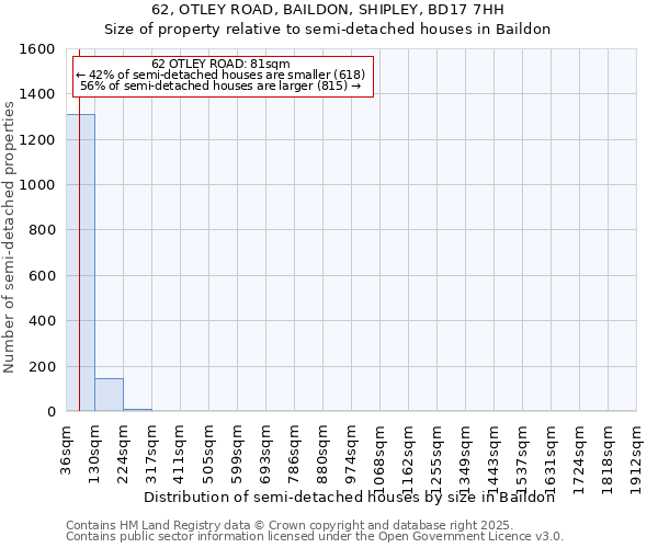 62, OTLEY ROAD, BAILDON, SHIPLEY, BD17 7HH: Size of property relative to semi-detached houses houses in Baildon