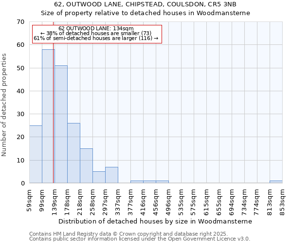 62, OUTWOOD LANE, CHIPSTEAD, COULSDON, CR5 3NB: Size of property relative to detached houses houses in Woodmansterne