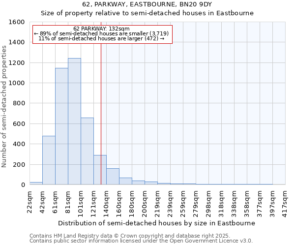 62, PARKWAY, EASTBOURNE, BN20 9DY: Size of property relative to semi-detached houses houses in Eastbourne