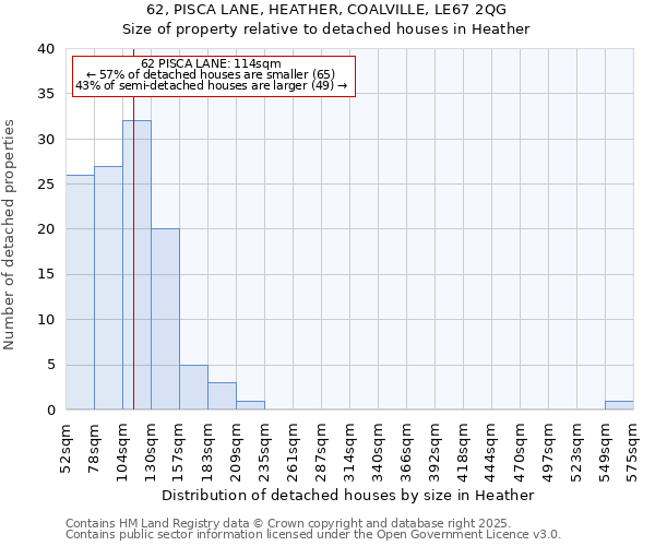 62, PISCA LANE, HEATHER, COALVILLE, LE67 2QG: Size of property relative to detached houses houses in Heather