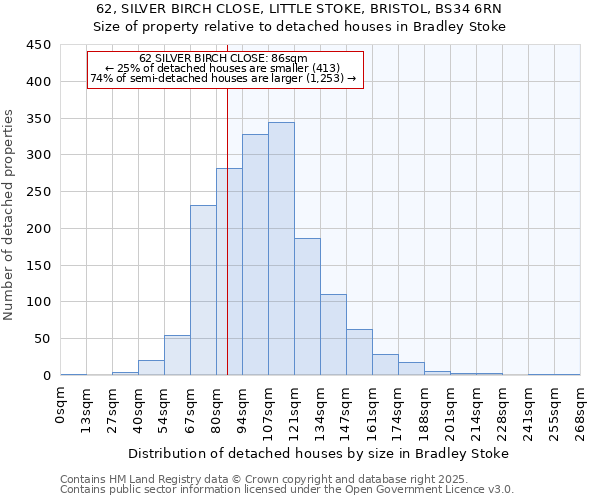 62, SILVER BIRCH CLOSE, LITTLE STOKE, BRISTOL, BS34 6RN: Size of property relative to detached houses houses in Bradley Stoke