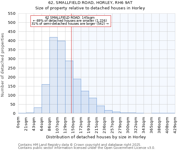 62, SMALLFIELD ROAD, HORLEY, RH6 9AT: Size of property relative to detached houses houses in Horley