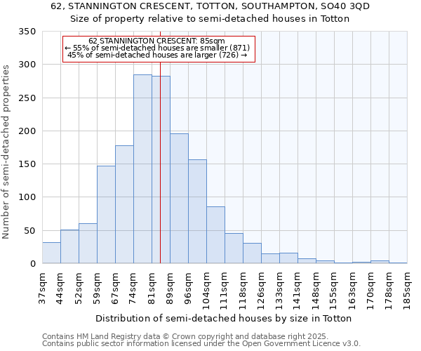 62, STANNINGTON CRESCENT, TOTTON, SOUTHAMPTON, SO40 3QD: Size of property relative to semi-detached houses houses in Totton