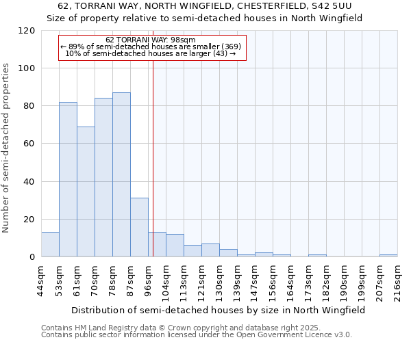 62, TORRANI WAY, NORTH WINGFIELD, CHESTERFIELD, S42 5UU: Size of property relative to semi-detached houses houses in North Wingfield